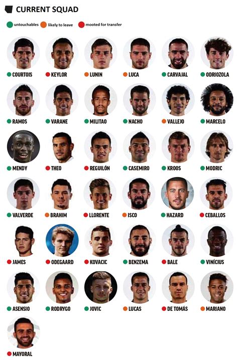 real madrid players name and photo